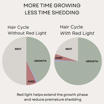 LED Hair Growth Brush – Stop Hair Loss & Regrow Hair Naturally